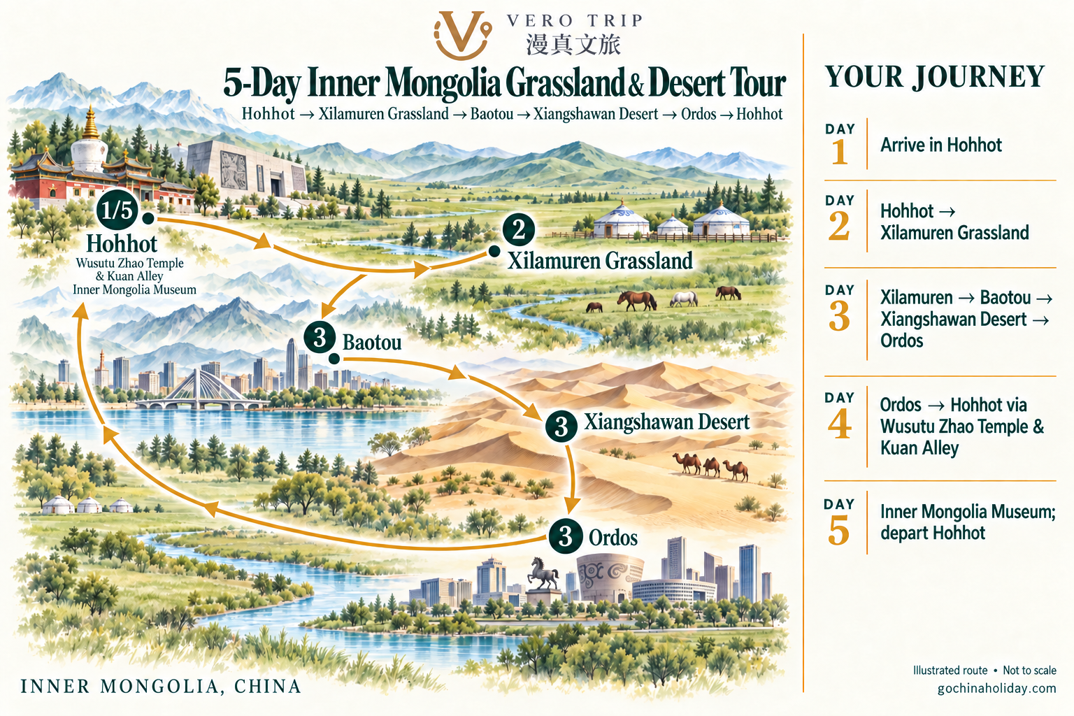 5-day Hohhot, Xilamuren Grassland, Baotou, Xiangshawan Desert and Ordos illustrated route map