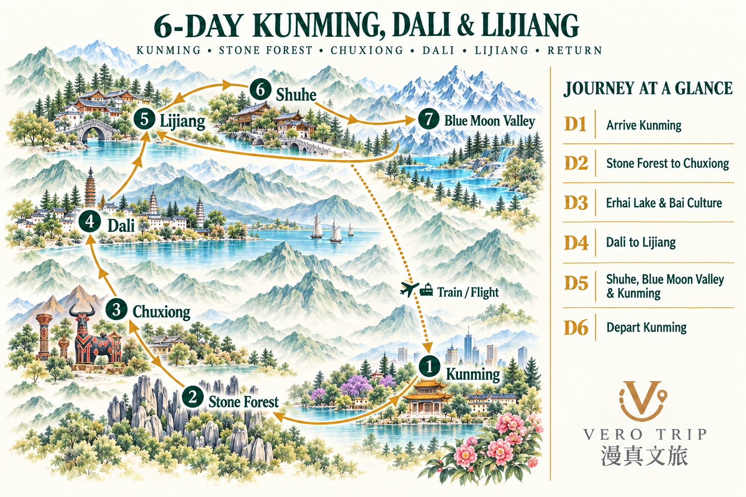 English illustrated route map for the 6-Day Kunming, Dali & Lijiang Private Tour