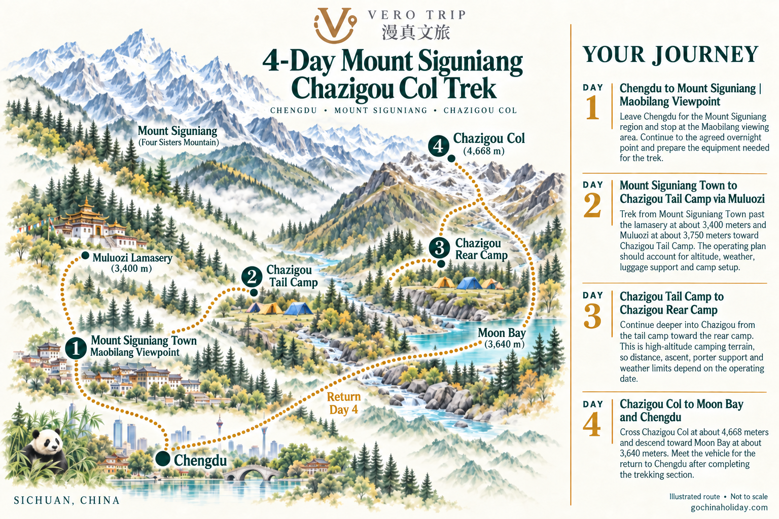 English illustrated route map for 4-Day Mount Siguniang Chazigou Col Trek