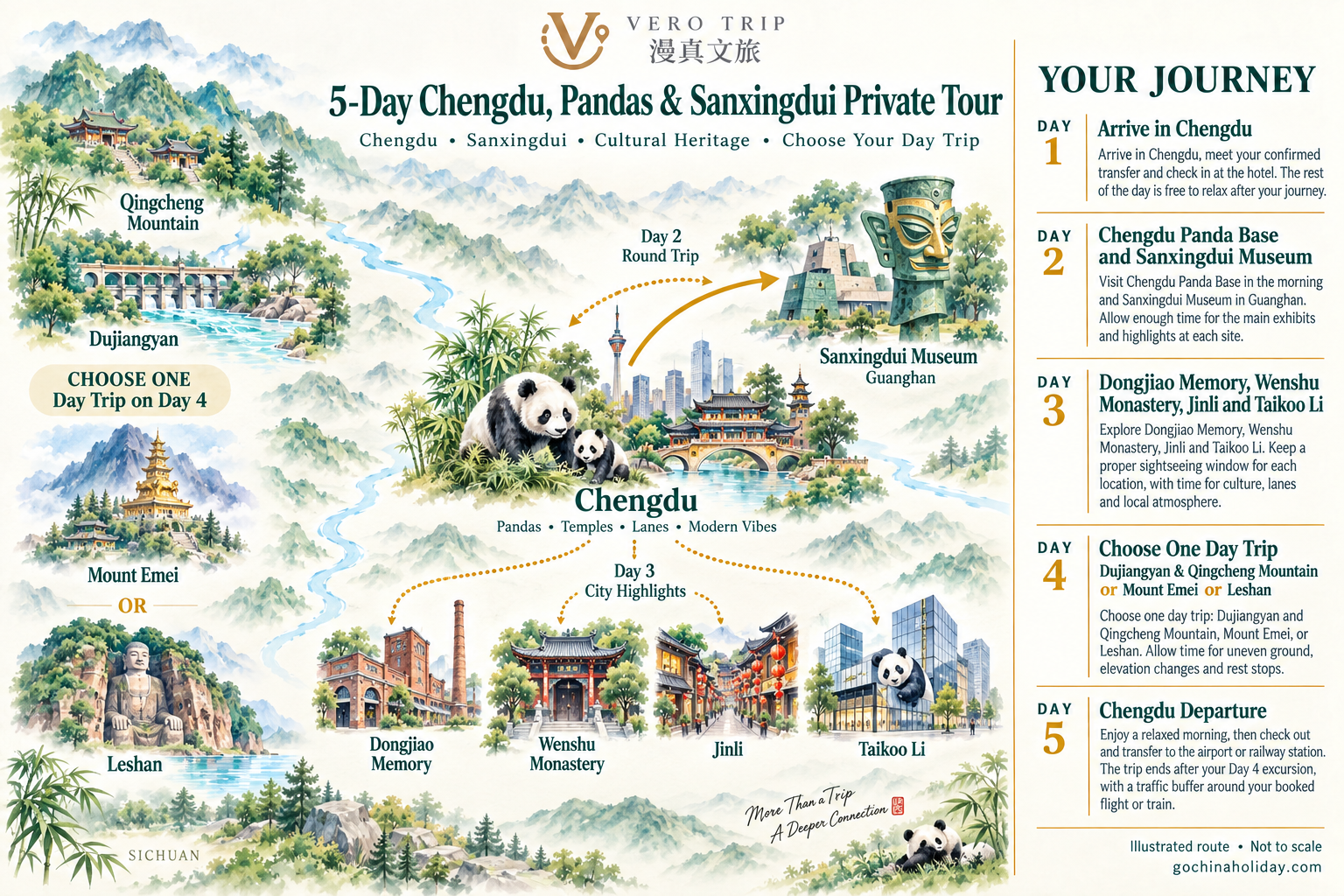 English illustrated route map for 5-Day Chengdu, Pandas & Sanxingdui Private Tour