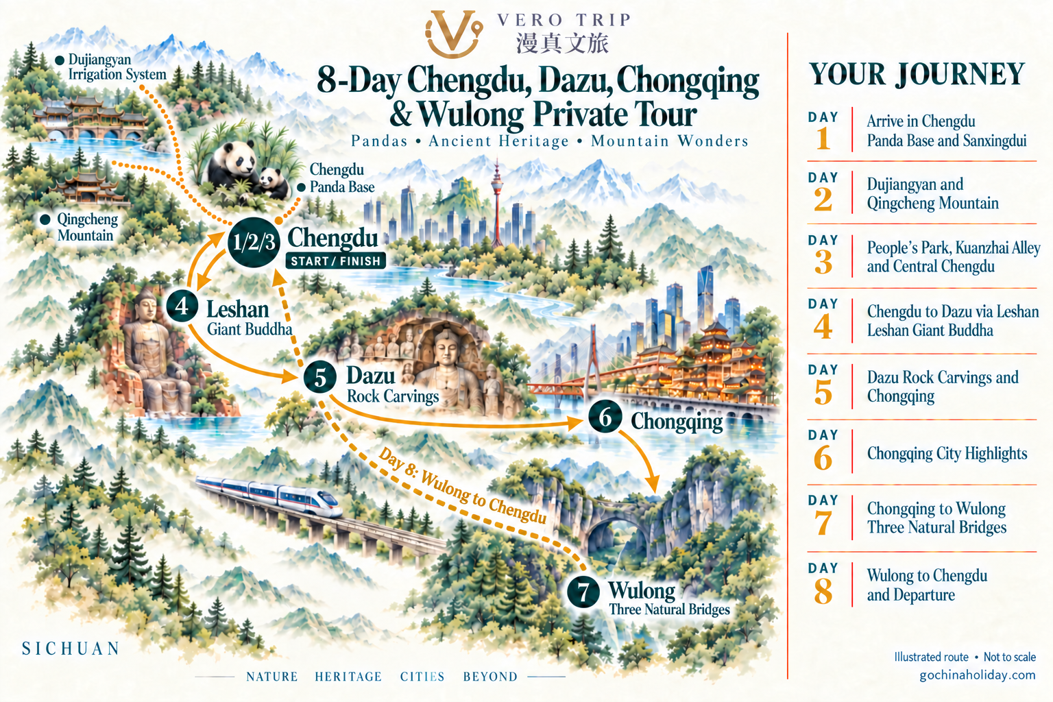 English illustrated route map for 8-Day Chengdu, Dazu, Chongqing & Wulong Private Tour