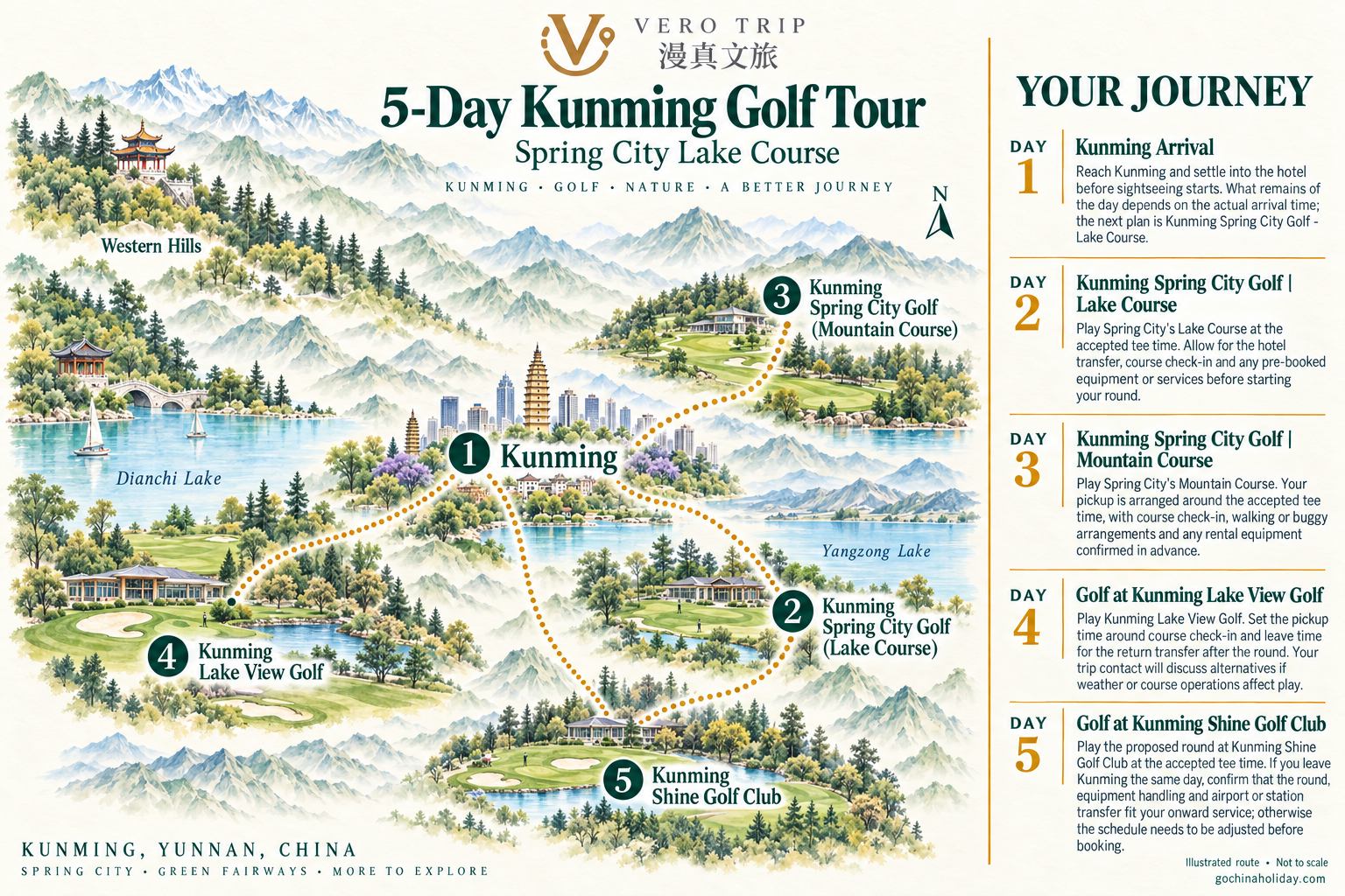 English illustrated route map for 5-Day Kunming Golf Tour: Spring City Lake Course