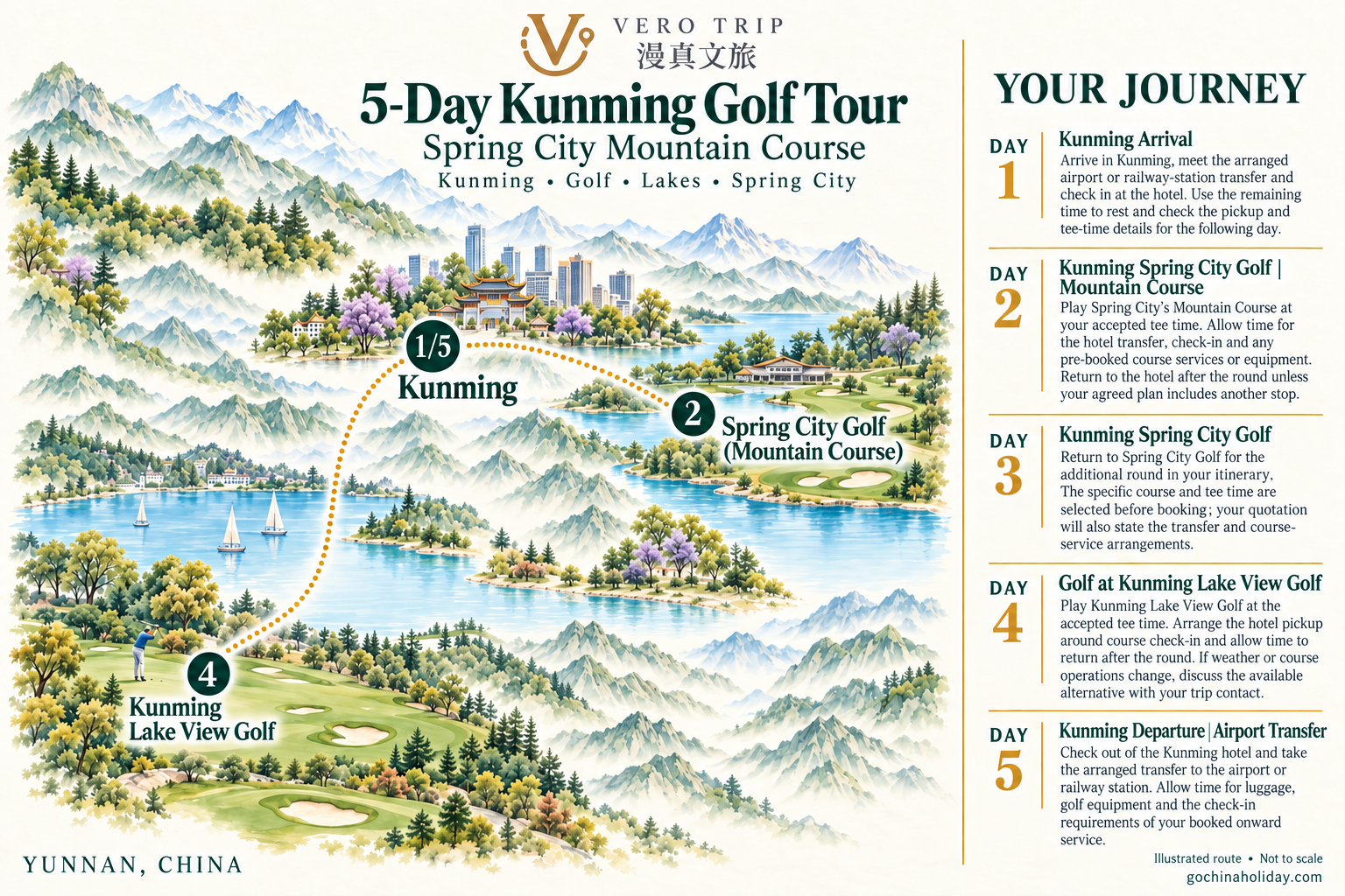 English illustrated route map for 5-Day Kunming Golf Tour: Spring City Mountain Course