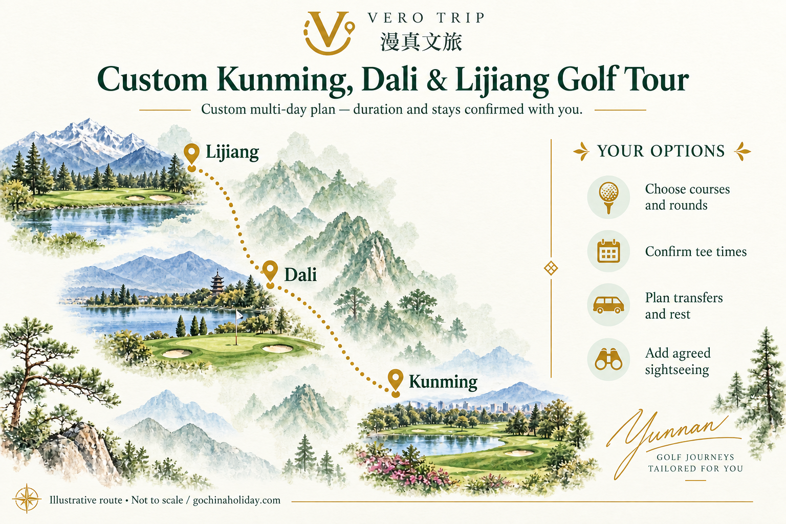 English illustrated route map for Custom Kunming, Dali & Lijiang Golf Tour