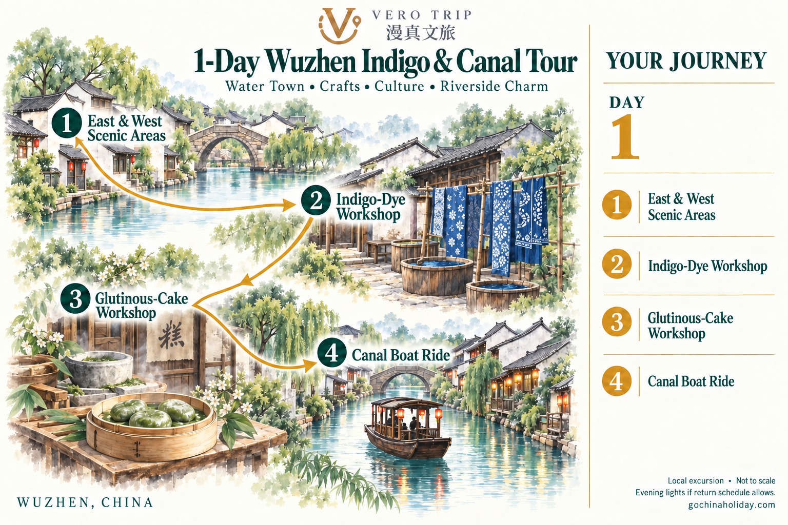 English illustrated route map for 1-Day Wuzhen Indigo Dye, Local Food & Night Canal Tour