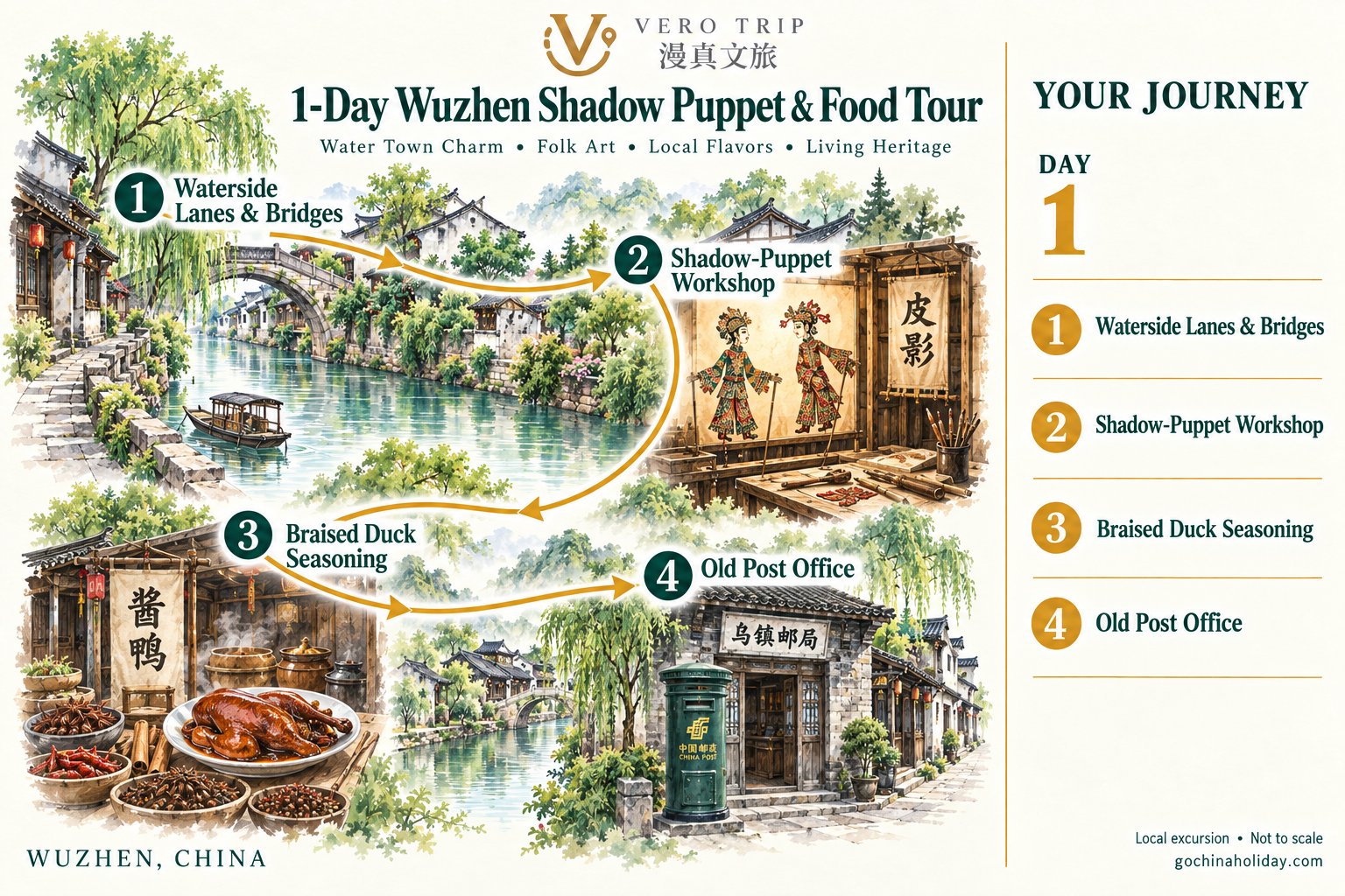 English illustrated route map for 1-Day Wuzhen Shadow Puppet, Braised Duck & Old Post Office Tour