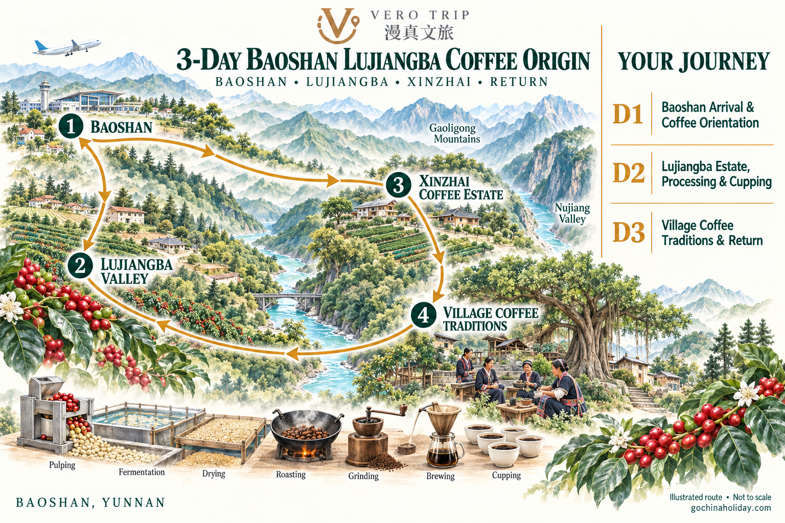 English illustrated route map for the 3-Day Baoshan Lujiangba Coffee Origin Private Tour