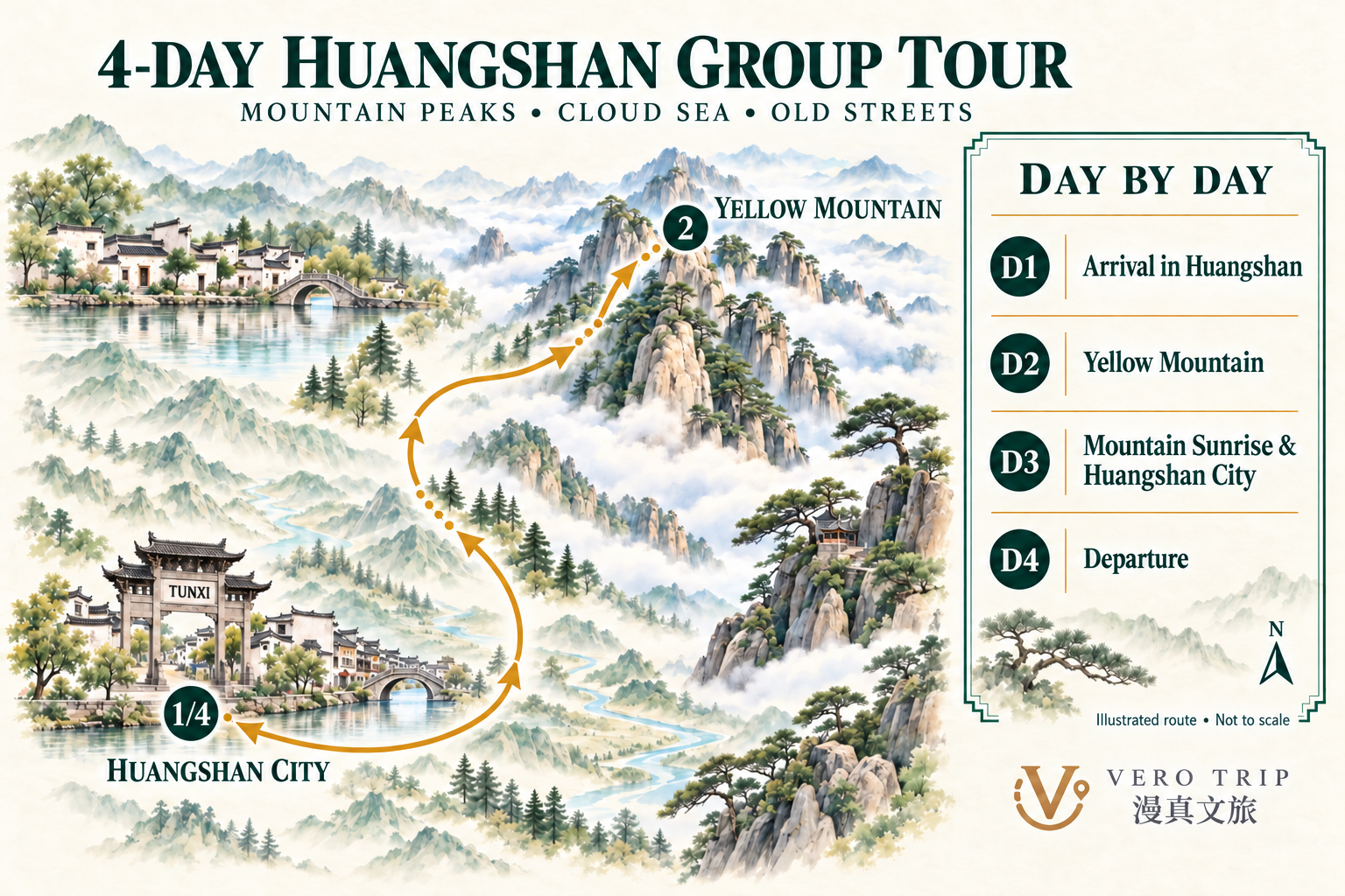 English illustrated route map for the 4-Day Huangshan Group Tour
