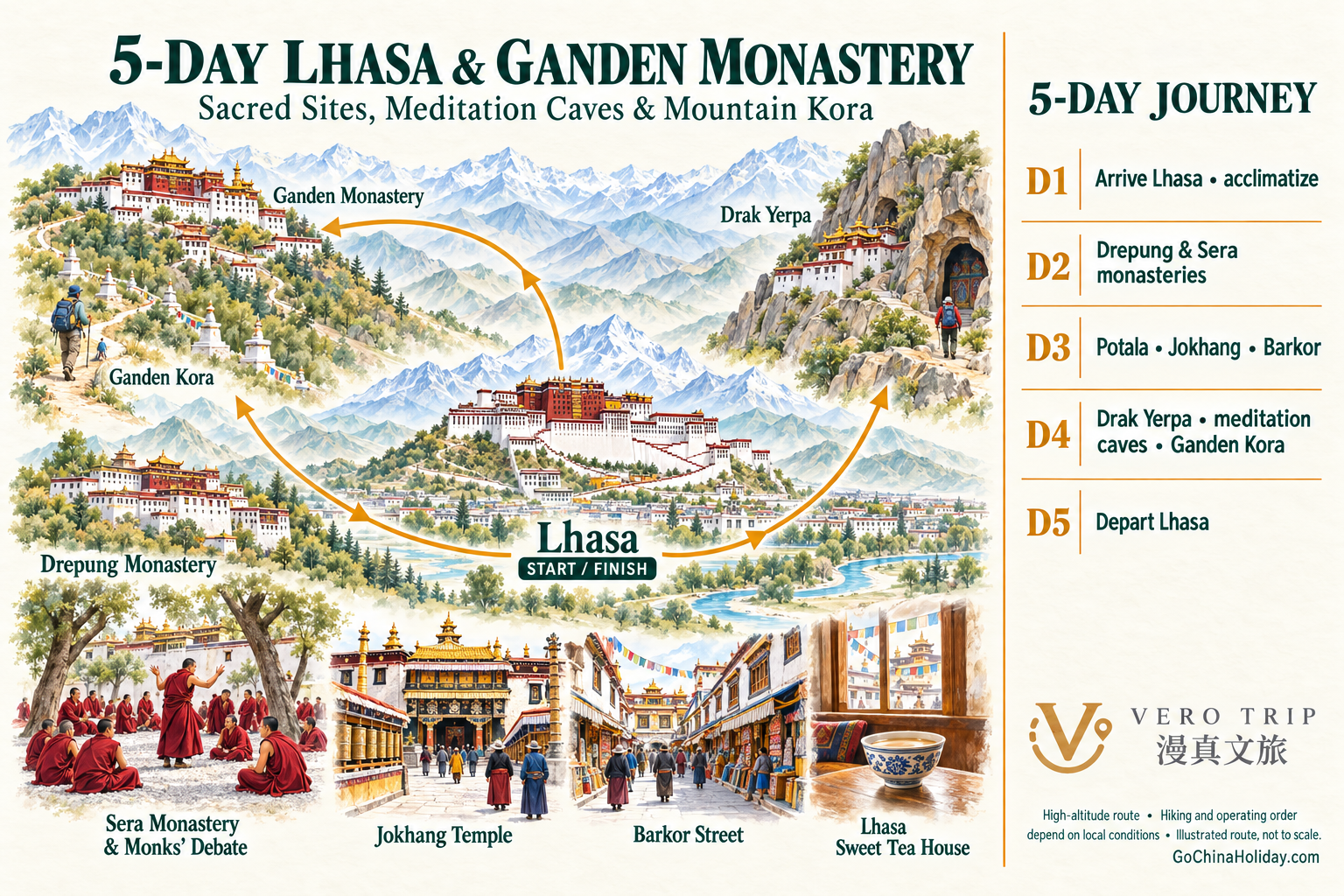 English illustrated route map for the 5-Day Lhasa & Ganden Monastery Group Tour