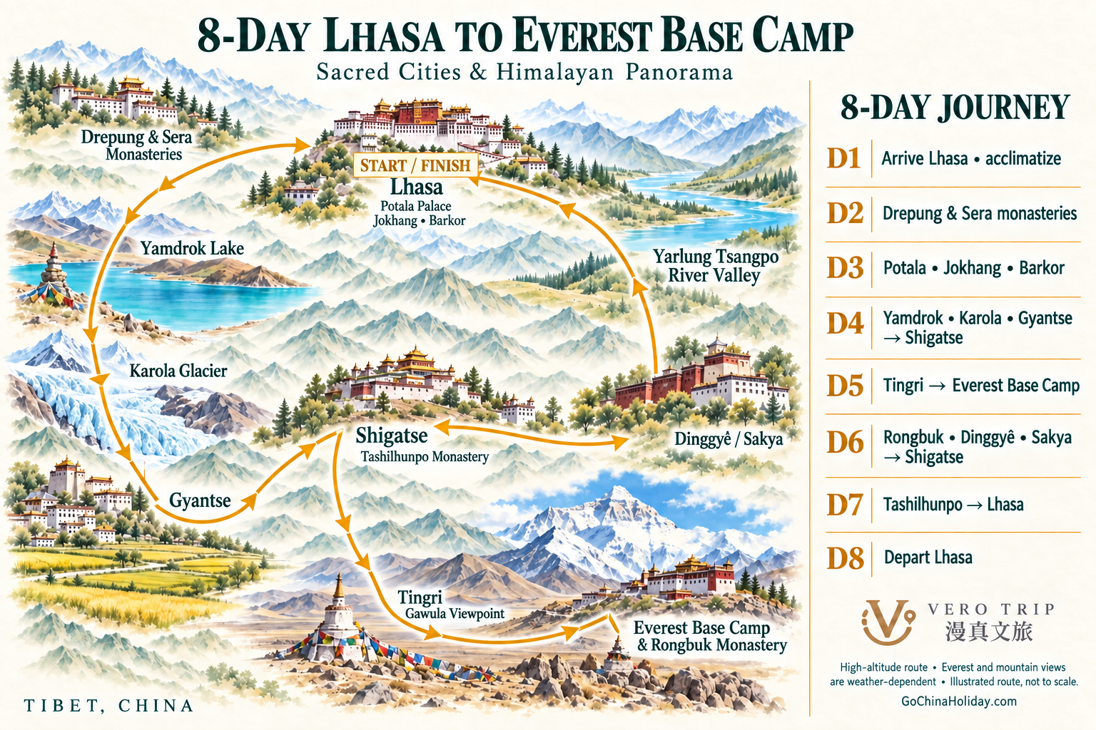 English illustrated route map for the 8-Day Lhasa to Everest Base Camp Group Tour