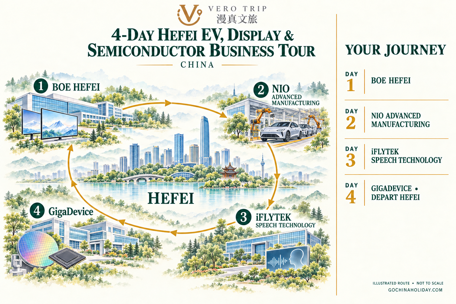 English illustrated route map for the 4-Day Hefei EV, Display & Semiconductor Business Tour