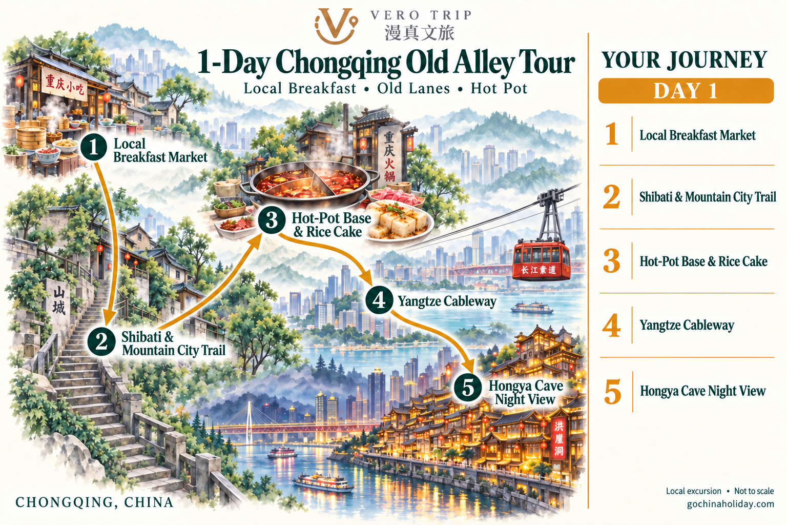 English illustrated route map for 1-Day Chongqing Mountain City Old Alley & Hot Pot Workshop Tour