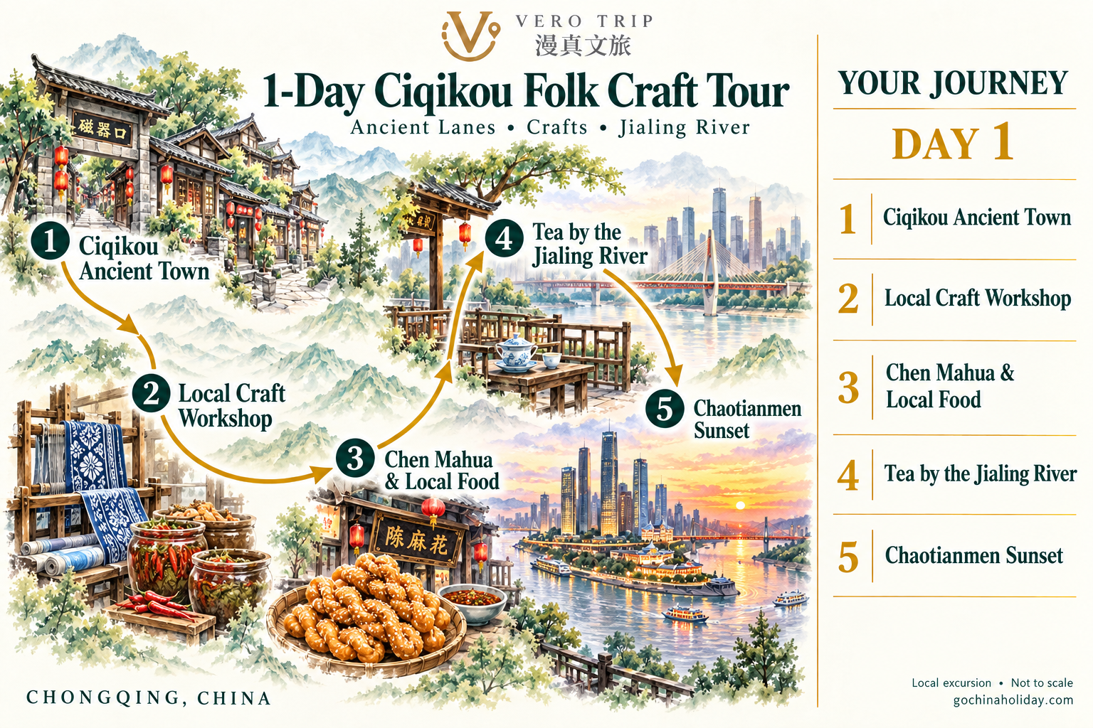 English illustrated route map for 1-Day Ciqikou Ancient Town Folk Craft & Jialing River Tour