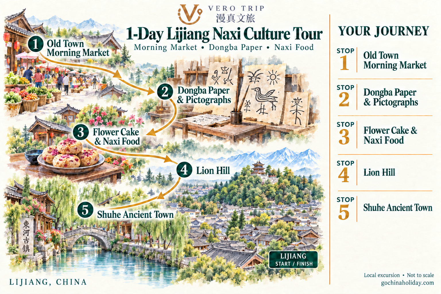 English illustrated route map for 1-Day Lijiang Naxi Culture, Dongba Paper & Old Town Tour