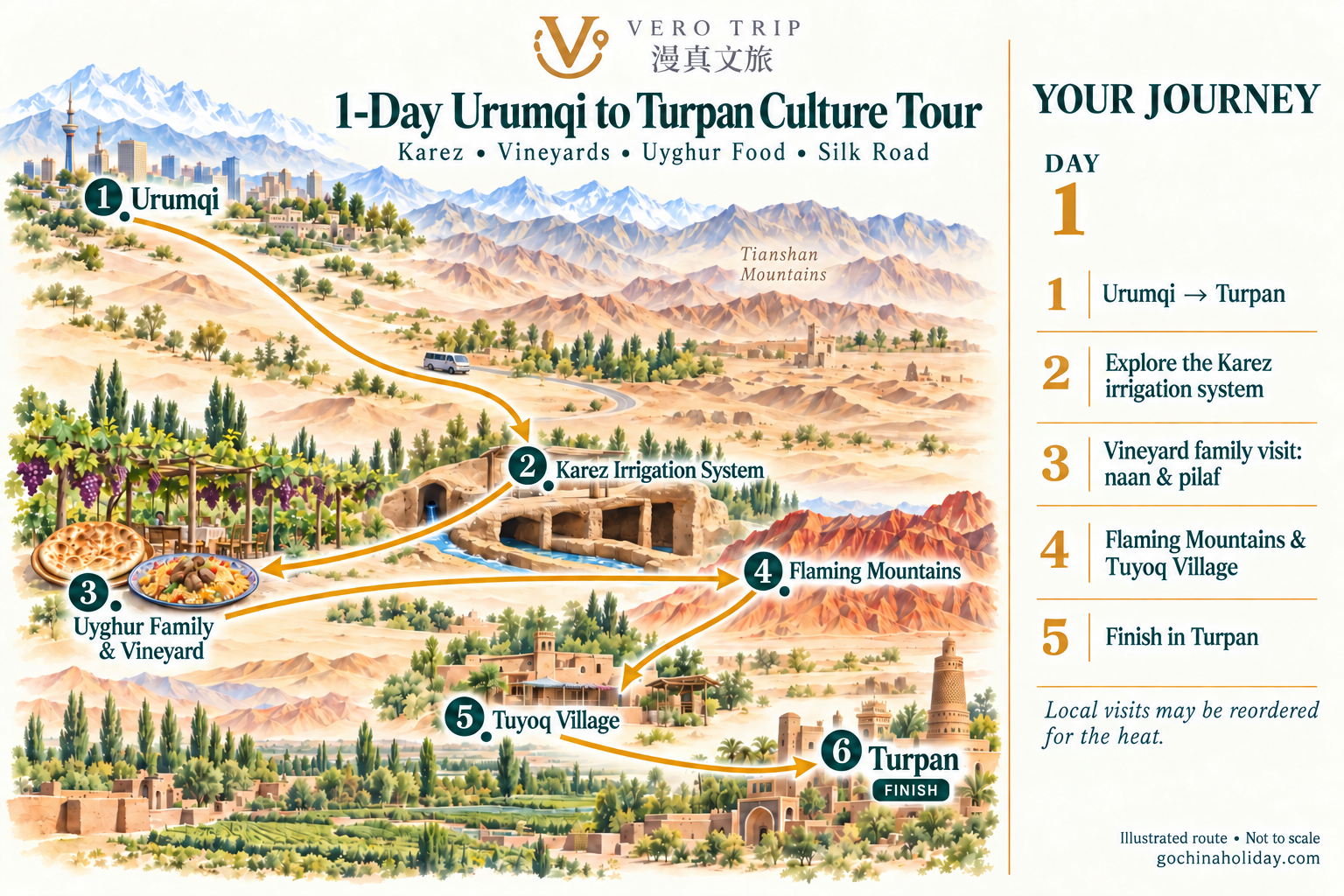 English illustrated route map for 1-Day Turpan Silk Road, Karez, Vineyard & Uyghur Food Tour