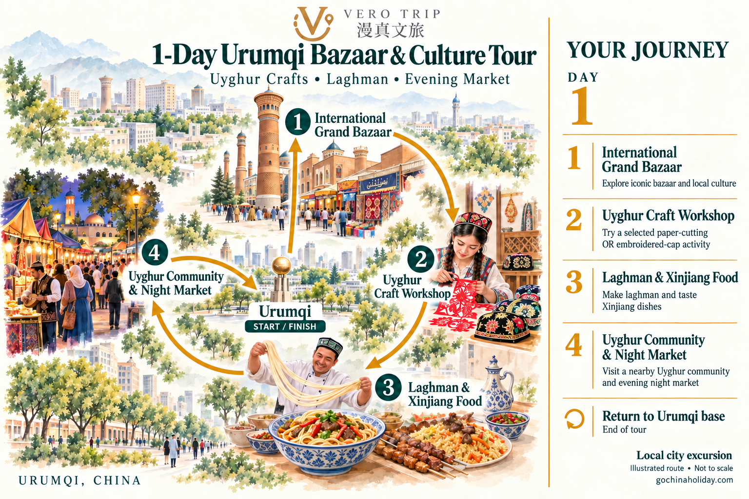 English illustrated route map for 1-Day Urumqi Grand Bazaar, Uyghur Crafts & Food Tour