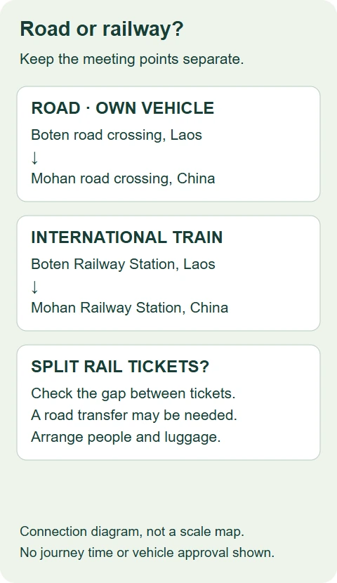 Schematic showing Boten and Mohan road crossings separately from their railway stations