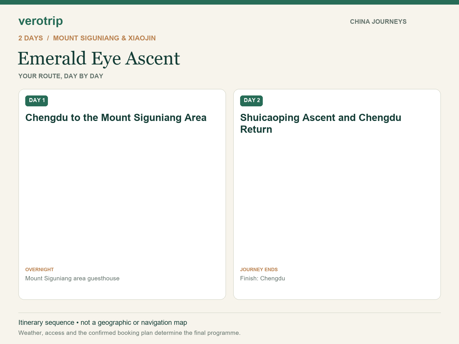 2-day Emerald Eye Ascent route sequence with daily activities and overnight stops