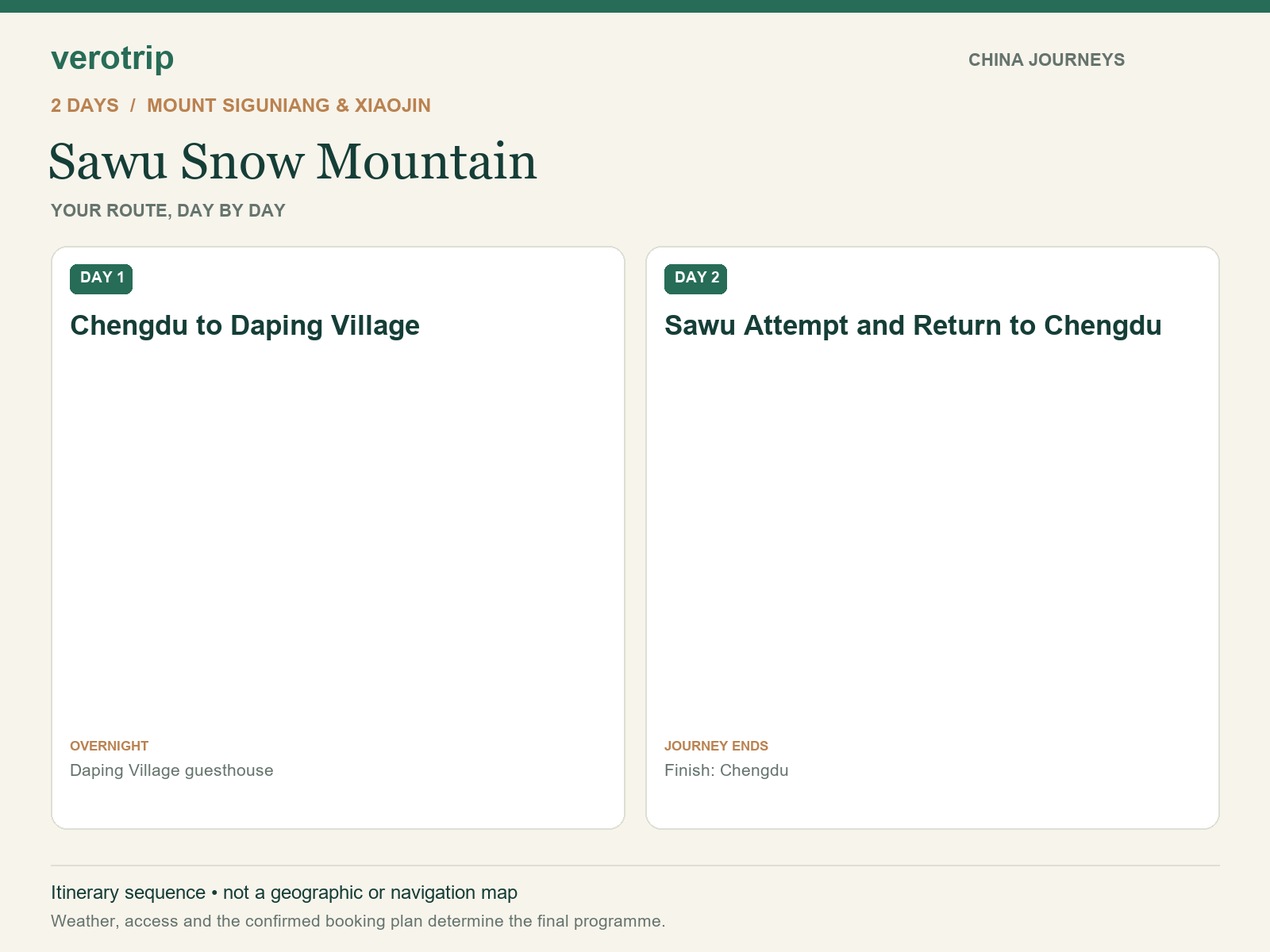 2-day Sawu Snow Mountain route sequence with daily activities and overnight stops