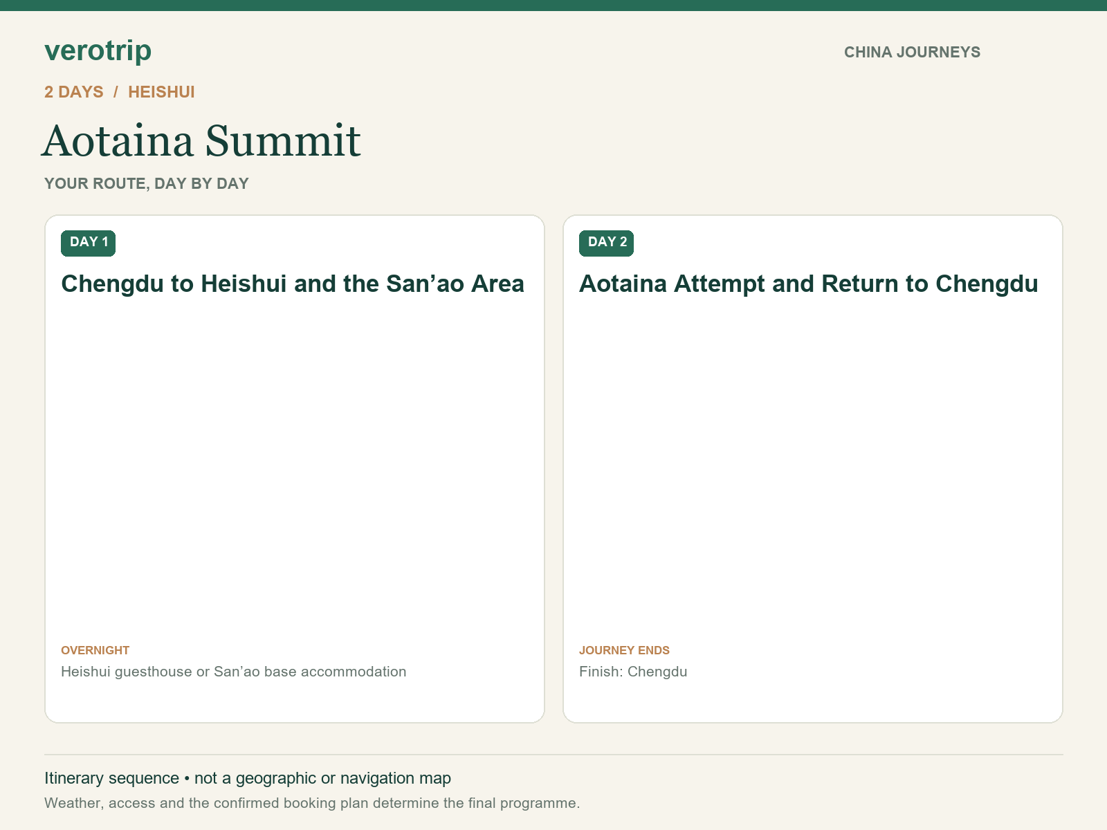 2-day Aotaina Summit route sequence with daily activities and overnight stops