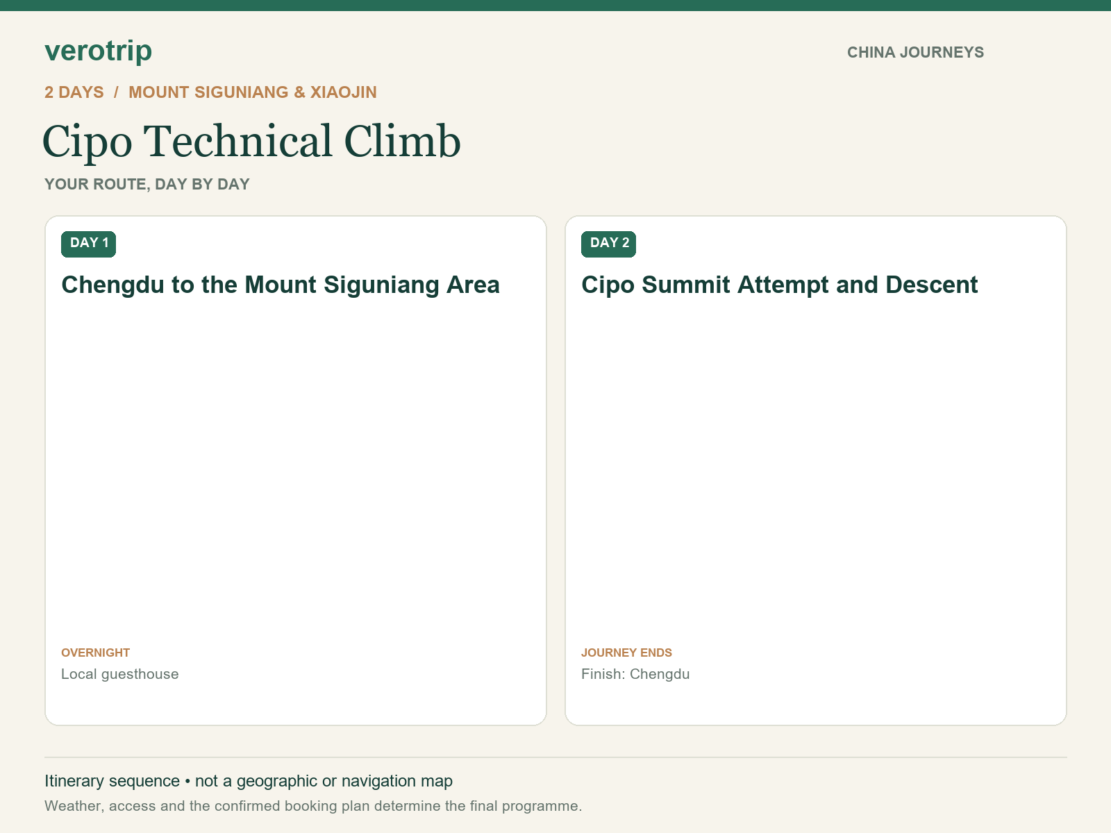 2-day Cipo Technical Climb route sequence with daily activities and overnight stops