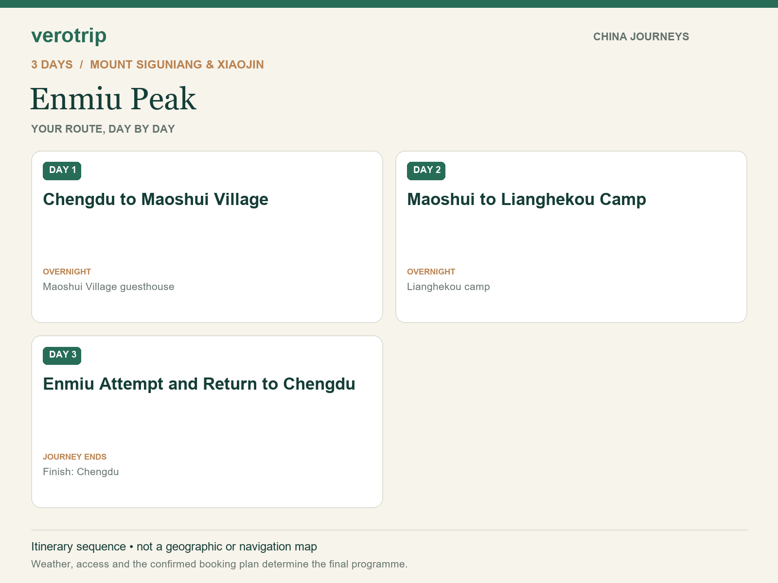 3-day Enmiu Peak route sequence with daily activities and overnight stops