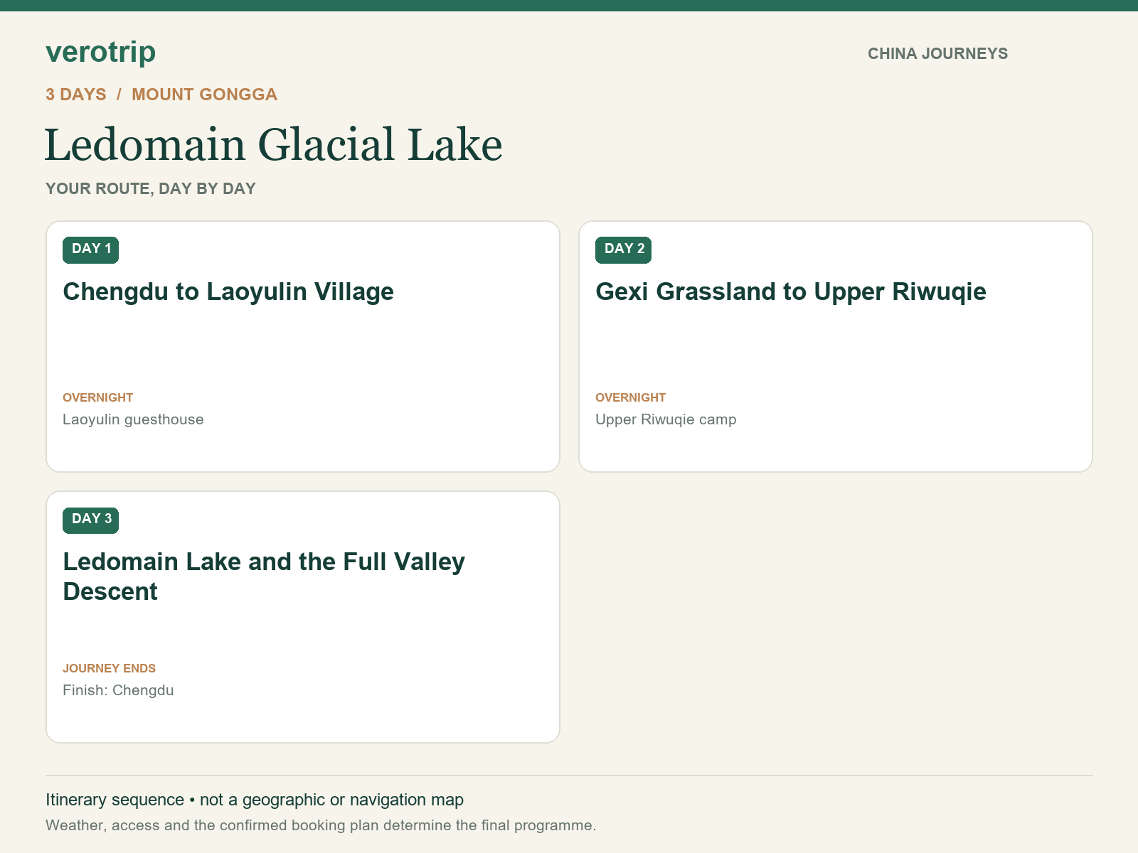 3-day Ledomain Glacial Lake route sequence with daily activities and overnight stops