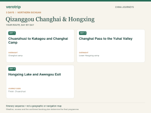 3-day Qizanggou Changhai & Hongxing route sequence with daily activities and overnight stops