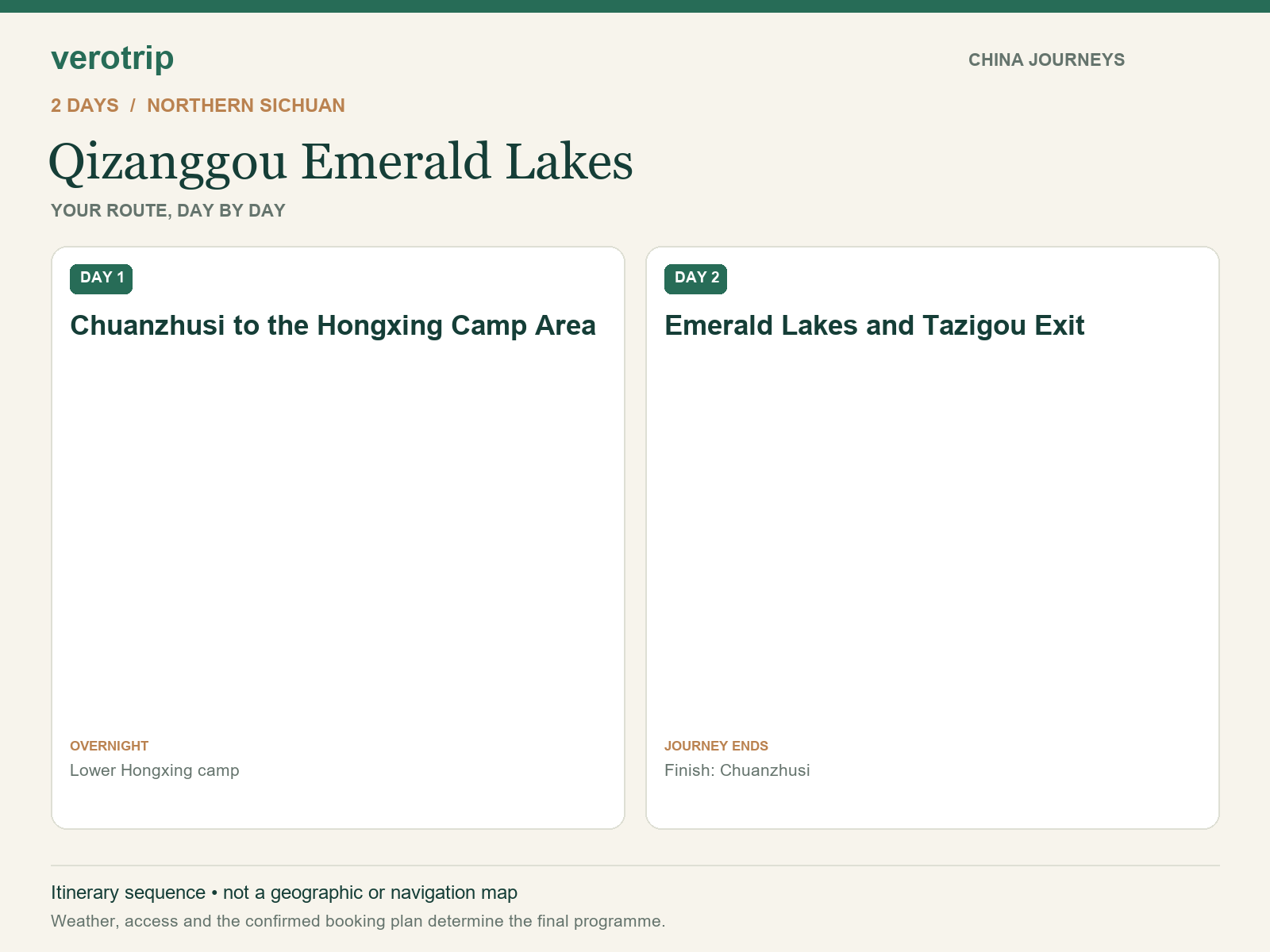 2-day Qizanggou Emerald Lakes route sequence with daily activities and overnight stops