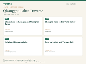 4-day Qizanggou Lakes Traverse route sequence with daily activities and overnight stops