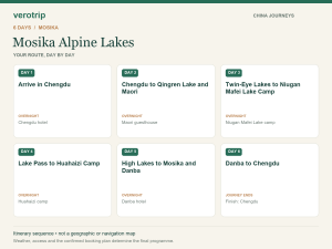 6-day Mosika Alpine Lakes route sequence with daily activities and overnight stops