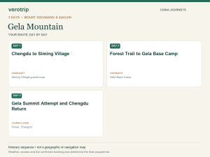 3-day Gela Mountain route sequence with daily activities and overnight stops