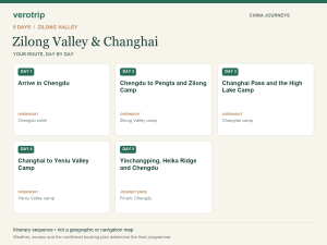 5-day Zilong Valley & Changhai route sequence with daily activities and overnight stops