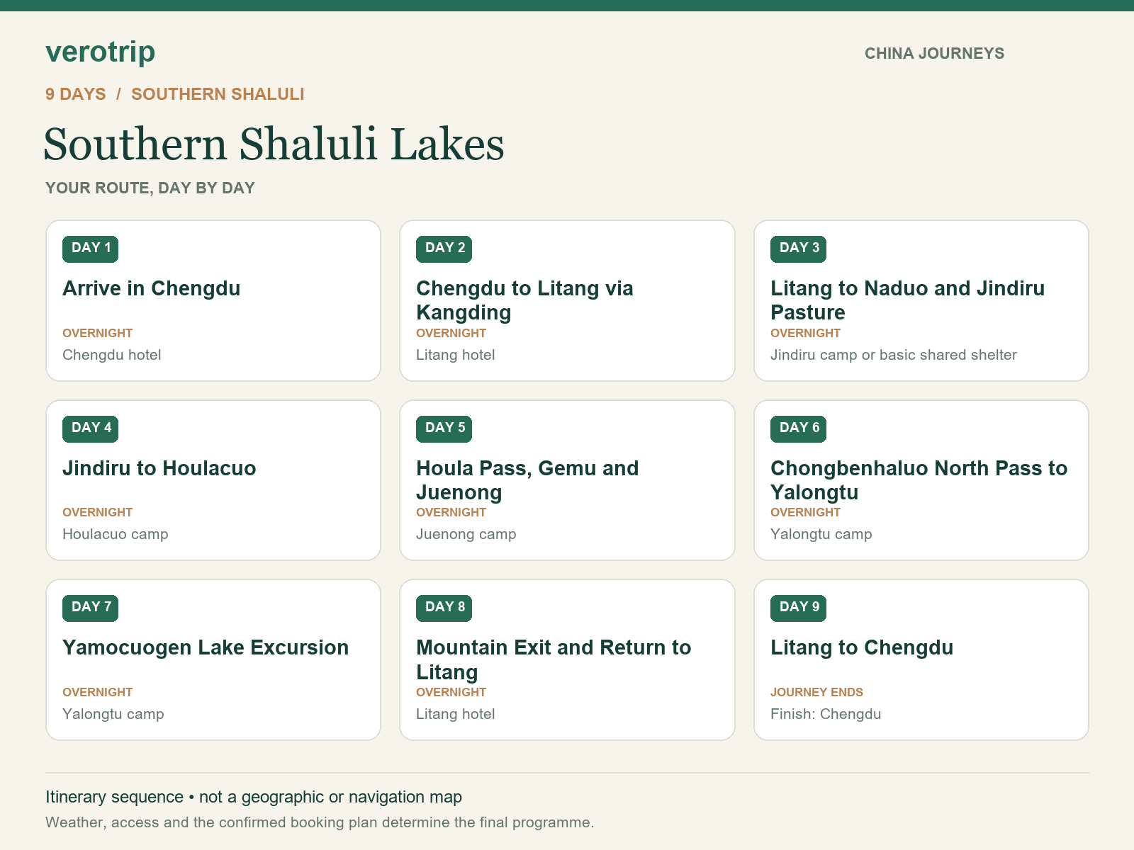 9-day Southern Shaluli Lakes route sequence with daily activities and overnight stops