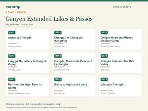 9-day Genyen Extended Lakes & Passes route sequence with daily activities and overnight stops