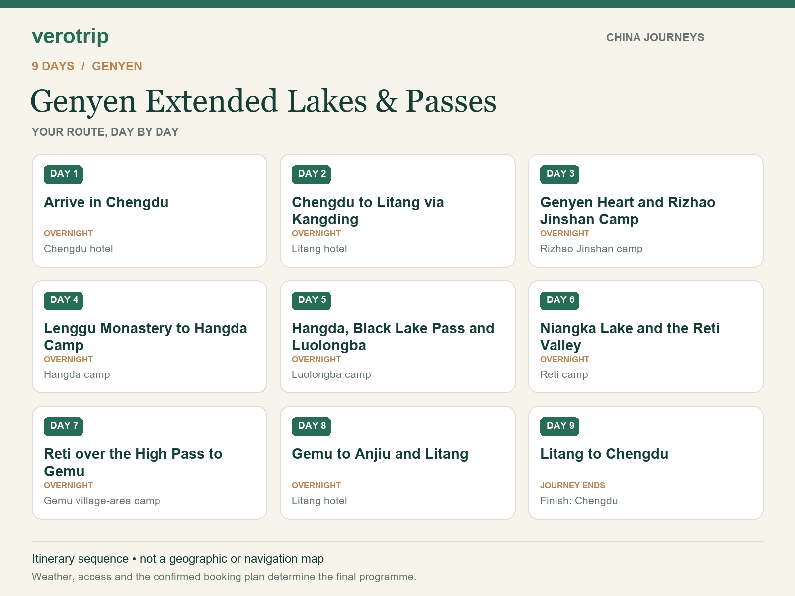 9-day Genyen Extended Lakes & Passes route sequence with daily activities and overnight stops