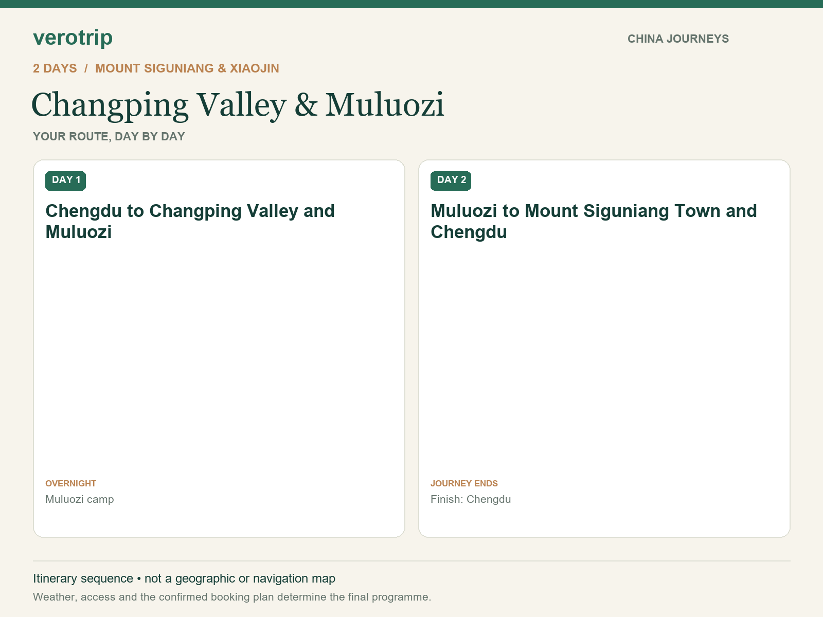 2-day Changping Valley & Muluozi route sequence with daily activities and overnight stops