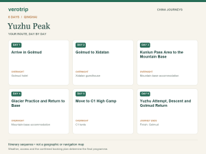 6-day Yuzhu Peak route sequence with daily activities and overnight stops