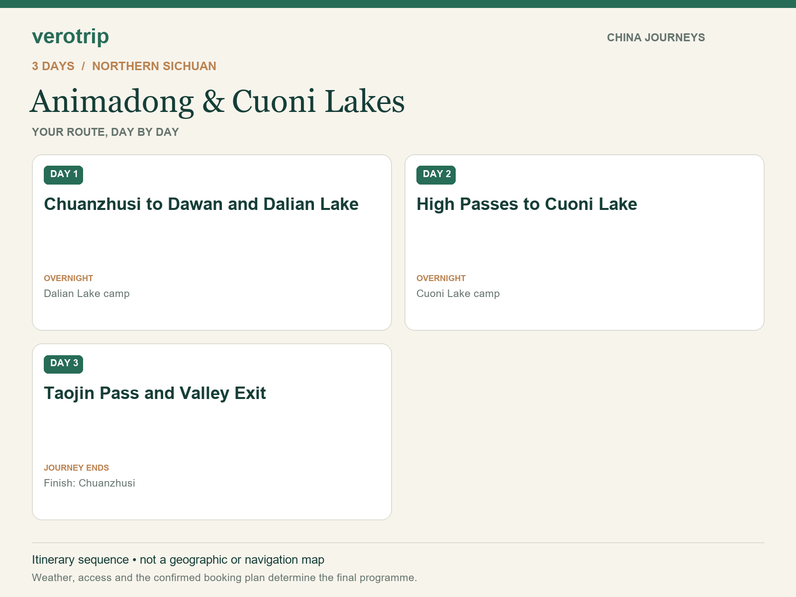 3-day Animadong & Cuoni Lakes route sequence with daily activities and overnight stops