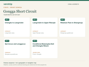 5-day Gongga Short Circuit route sequence with daily activities and overnight stops