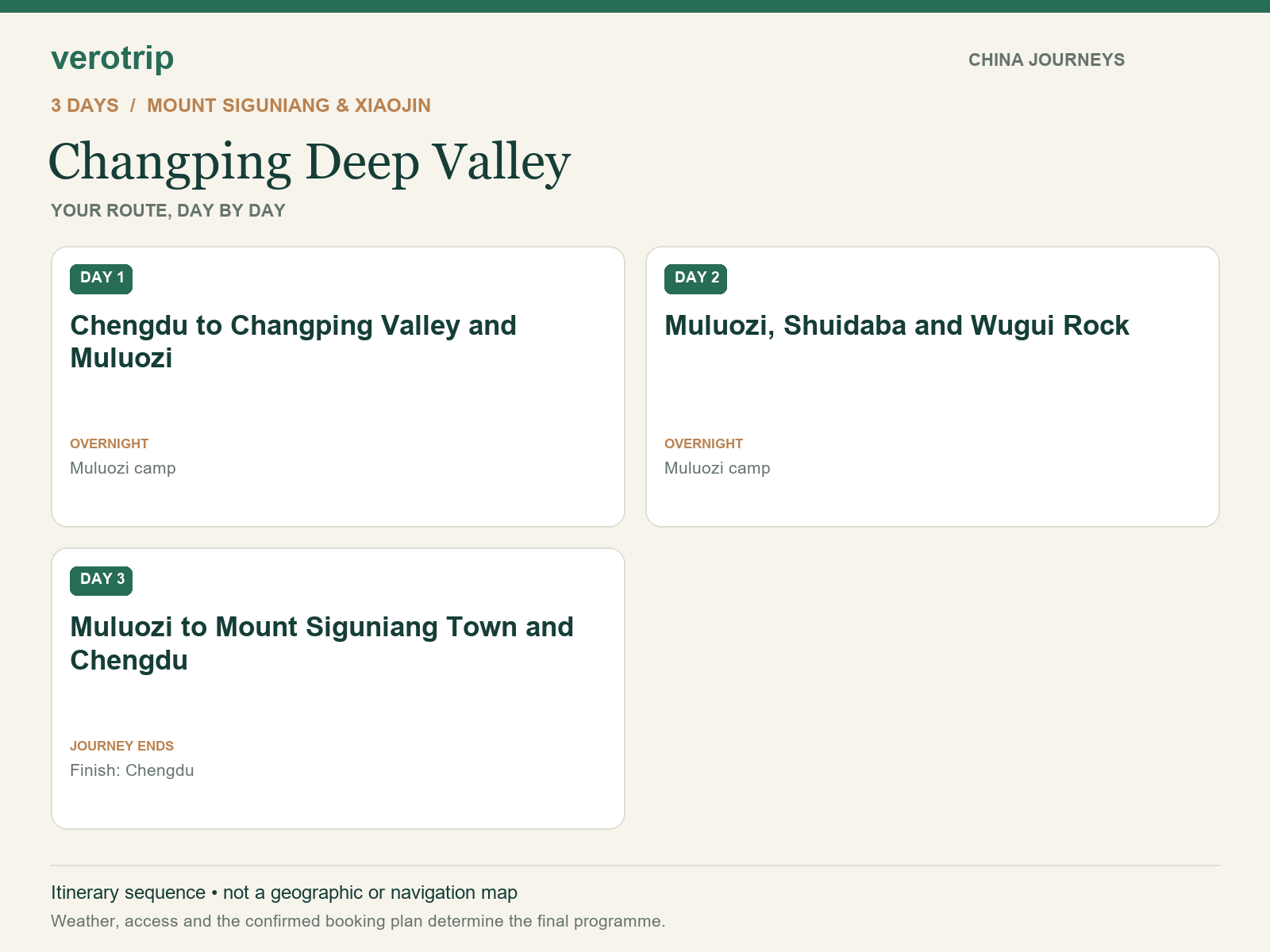 3-day Changping Deep Valley route sequence with daily activities and overnight stops