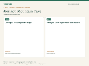 2-day Jiesigou Mountain Cave route sequence with daily activities and overnight stops
