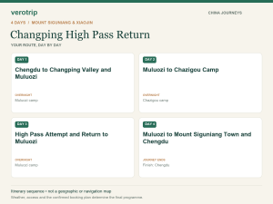 4-day Changping High Pass Return route sequence with daily activities and overnight stops