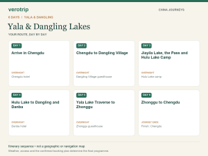 6-day Yala & Dangling Lakes route sequence with daily activities and overnight stops
