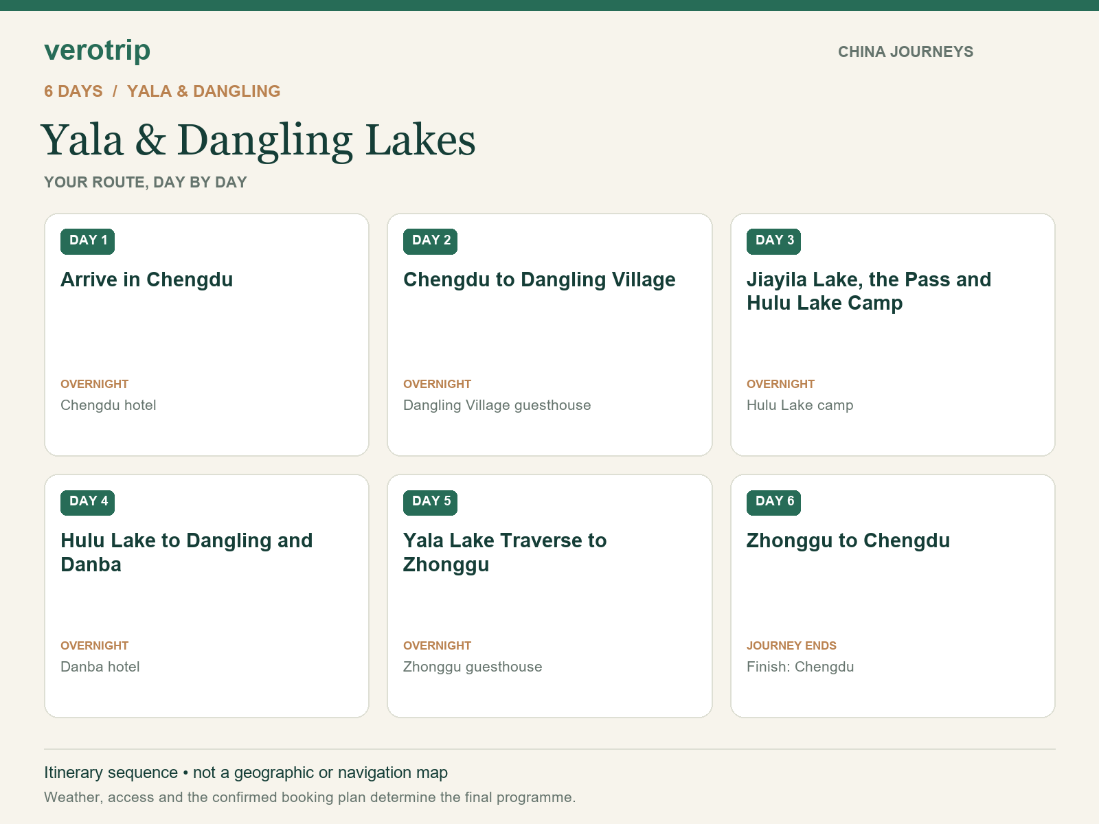 6-day Yala & Dangling Lakes route sequence with daily activities and overnight stops