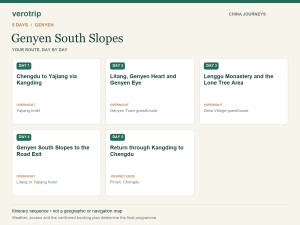5-day Genyen South Slopes route sequence with daily activities and overnight stops