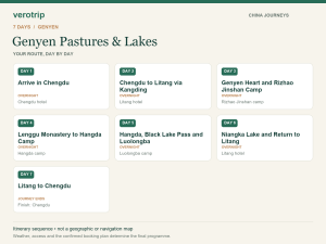 7-day Genyen Pastures & Lakes route sequence with daily activities and overnight stops