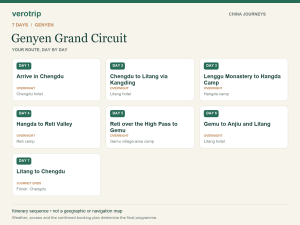 7-day Genyen Grand Circuit route sequence with daily activities and overnight stops