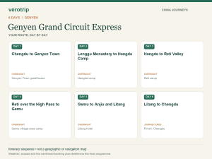 6-day Genyen Grand Circuit Express route sequence with daily activities and overnight stops