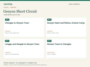 4-day Genyen Short Circuit route sequence with daily activities and overnight stops